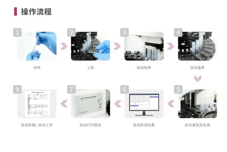 全自动阴道炎茄子视频黄色版本下载安装包LTS-V400操作流程