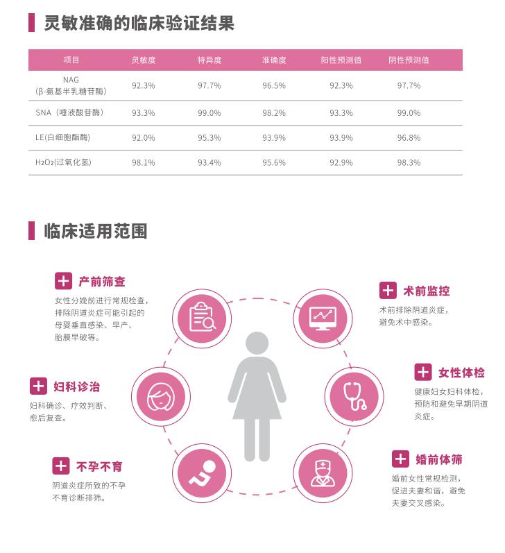 全自动阴道炎茄子视频黄色版本下载安装包LTS-V400临床使用范围